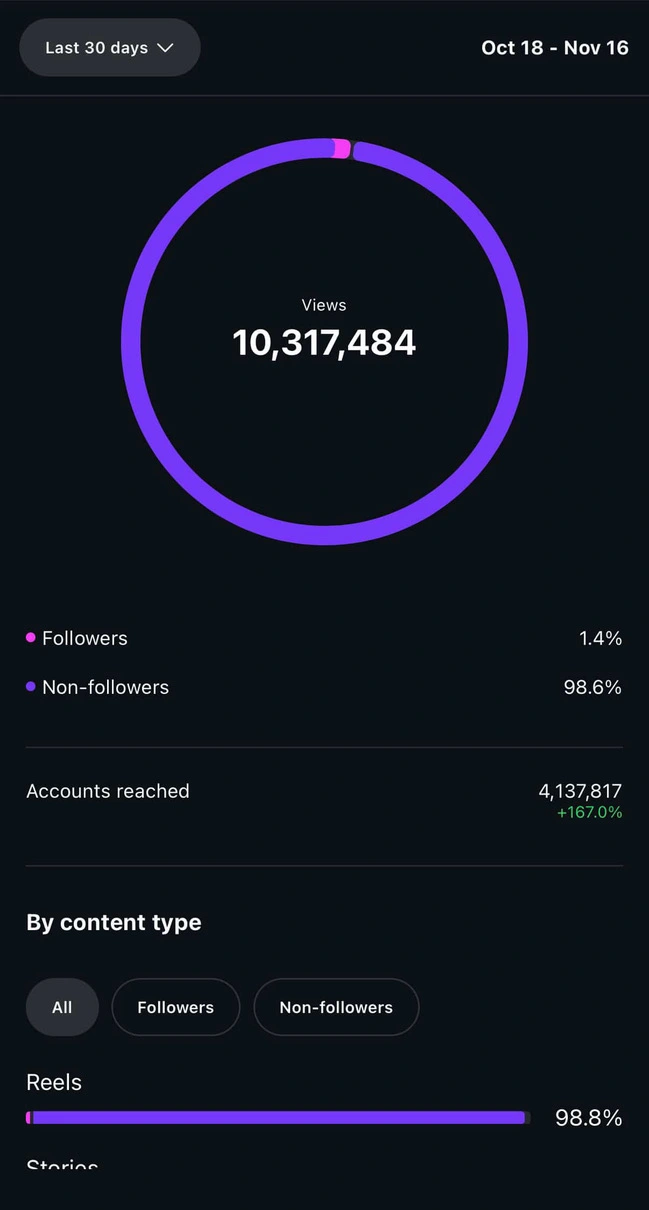 IG Data 1